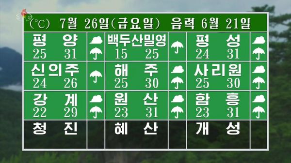 朝鲜天气预报15天查询( 十五天天气预报能帮到我吗)