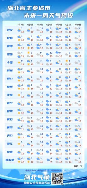 未来十五天天气预报15天(最高温会超过20度吗)