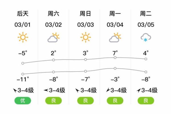 本溪今日天气预报(  明天天气会变冷吗)