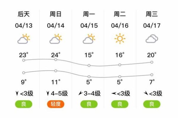 杜尔伯特天气预报15天查询(最冷的一天是哪天)