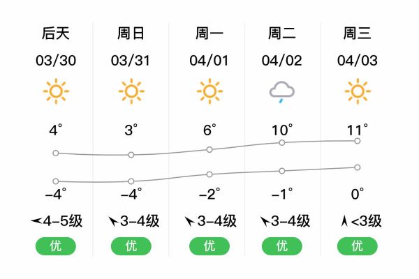 杜尔伯特天气预报15天查询(最冷的一天是哪天)