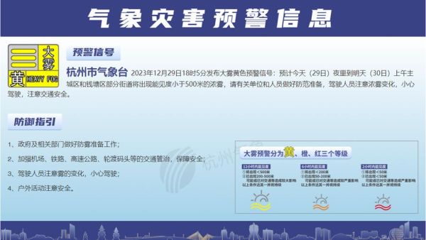 杭州市今天天气预报(会不会有雾霾)