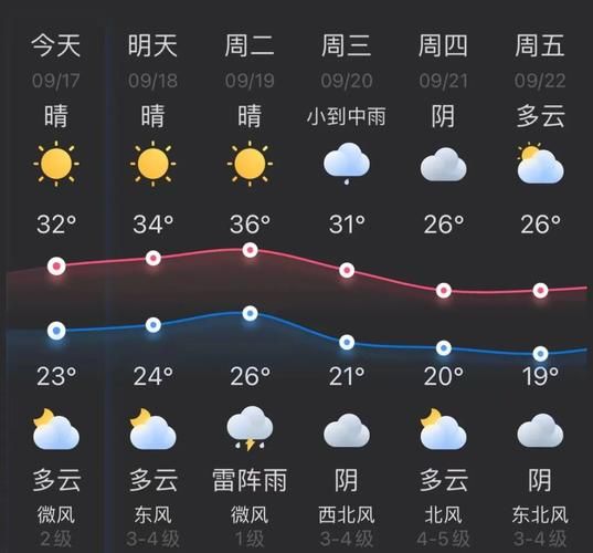杭州未来十五天天气预报(会不会有阳光明媚的日子)