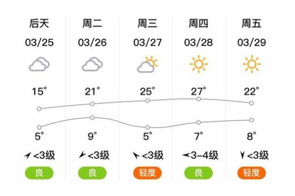 林州今天天气预报(短袖还是长袖)