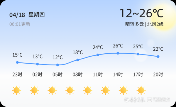 枣庄15天气预报查询(未来15天冷不冷)