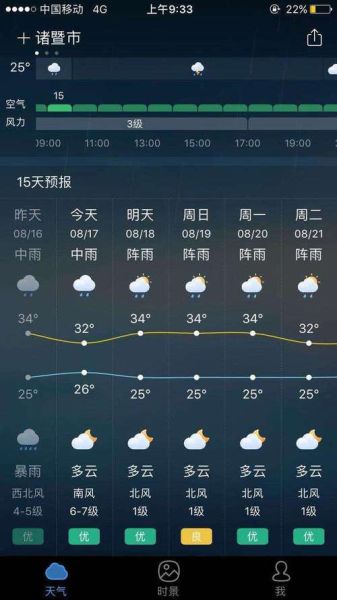 枣庄15天气预报查询(未来15天冷不冷)