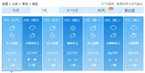 枣庄今天天气预报(适合穿短袖吗)