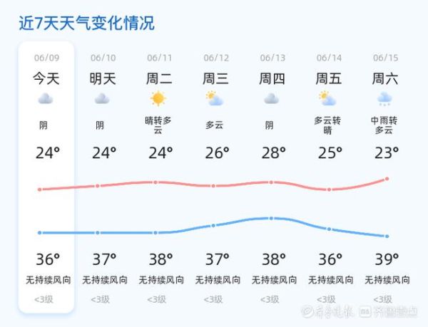 枣庄今天天气预报(适合穿短袖吗)