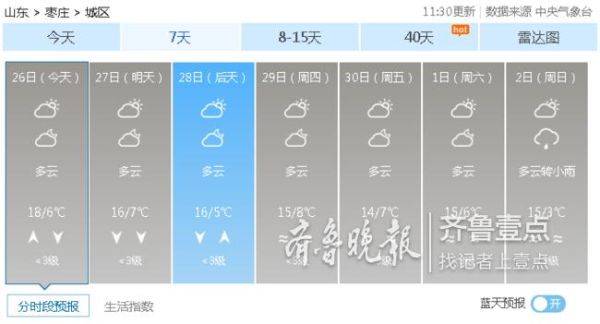 枣庄未来十五天天气预报(哪天最适合出门玩耍)