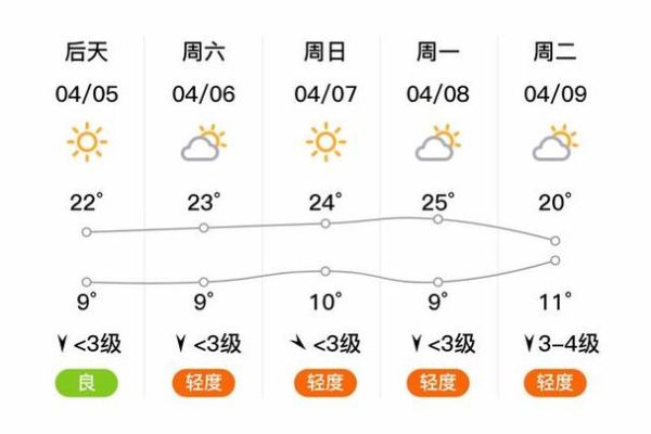 柏乡天气预报30天查询(  下个月会冷吗)