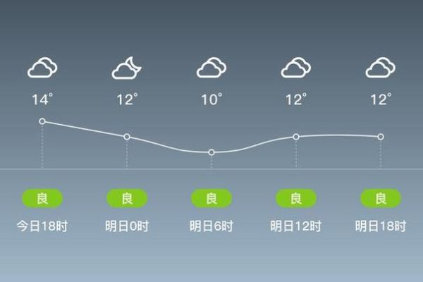 柏乡天气预报30天查询(  下个月会冷吗)