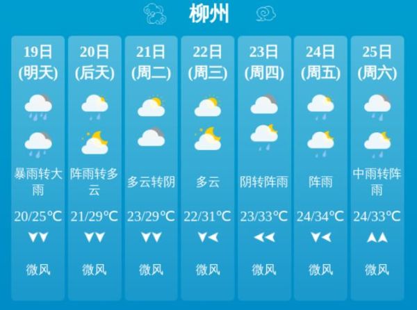 柳州今天天气预报(是晴空万里还是阴雨绵绵)