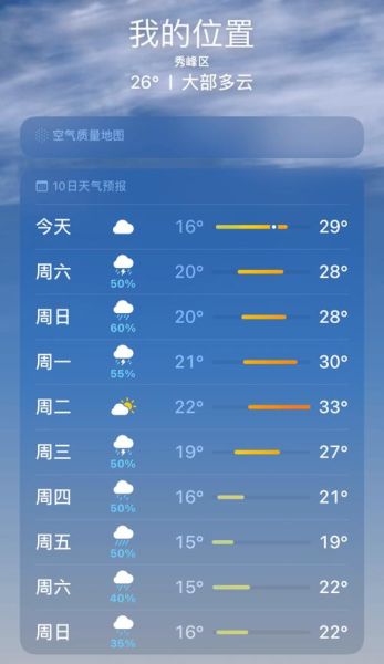 桂林市一周天气预报(出门要带伞吗)