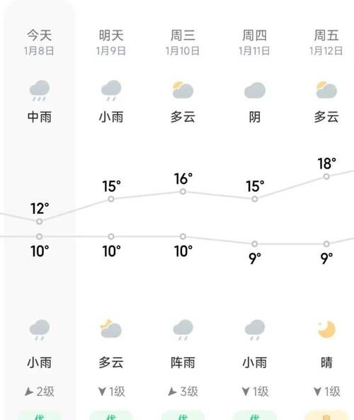 桂林市一周天气预报(出门要带伞吗)