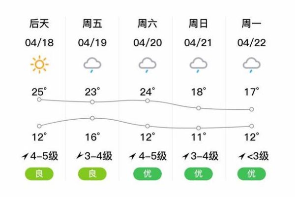 桐庐今天天气预报(出门要不要带伞)