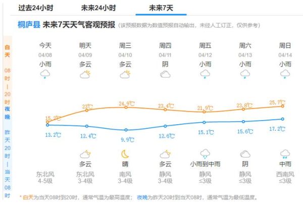 桐梓天气预报30天查询(出门要不要带雨伞)