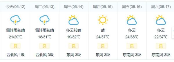 桓台天气预报24小时(什么时候温度最低)