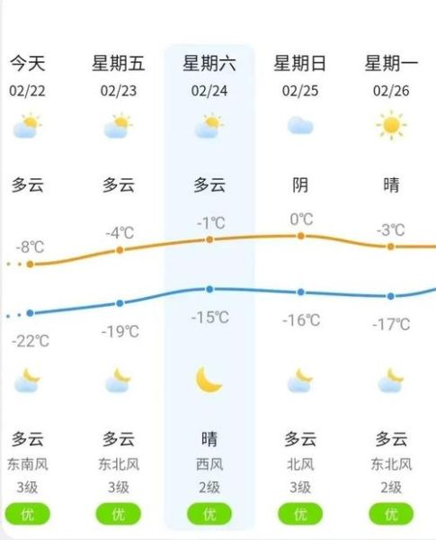 梅河口天气预报15天查询(  适合穿什么衣服)