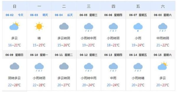 椒江今天天气预报(要带伞出门吗)