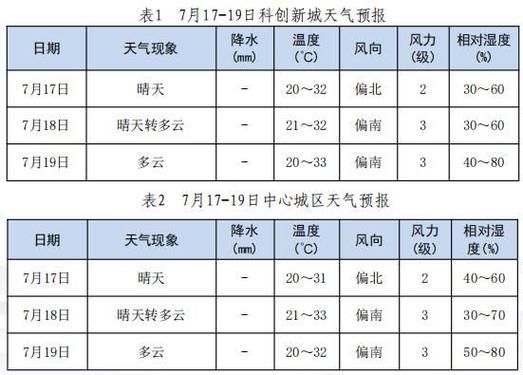 榆林今天天气预报(温度变化大吗)