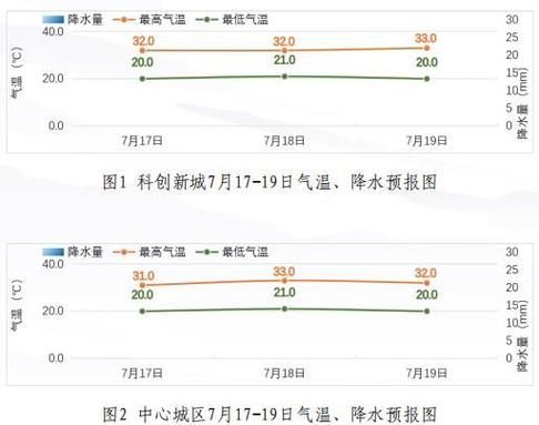 榆林今天天气预报(温度变化大吗)