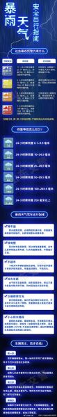 榆林今日天气预报(什么时候会下雨)