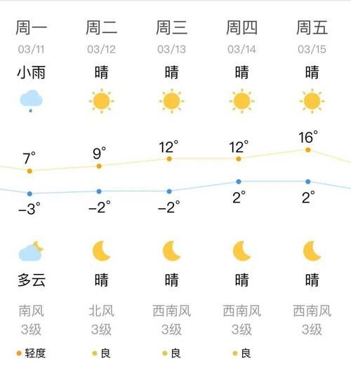 榆树24小时天气预报(明天会降温吗)