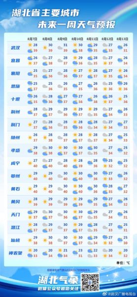 武汉60天天气预报查询(要准备什么衣服)