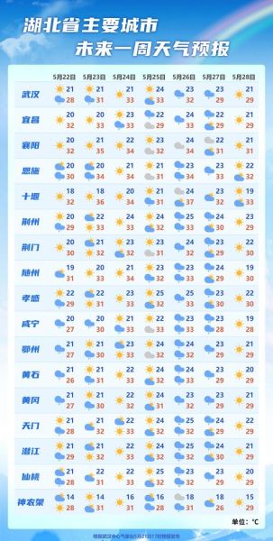 武汉今日天气预报(出门要不要带伞呢)