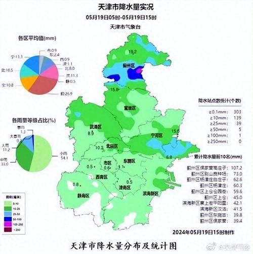 武清一周天气预报查询(出门要穿什么衣服)