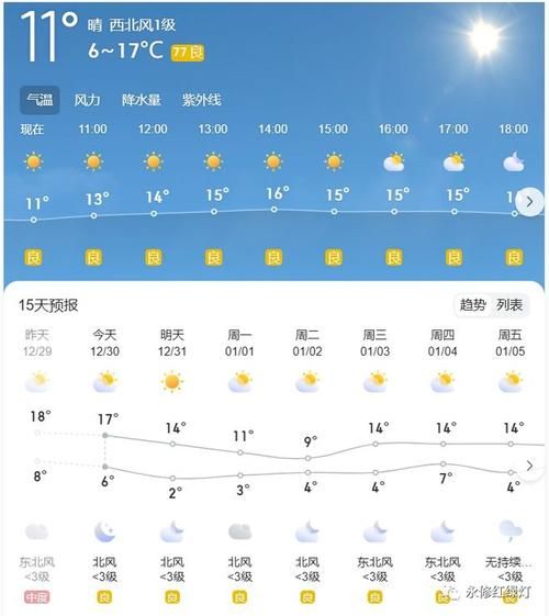 永修天气预报30天查询(30天内最高气温能达到多少度)