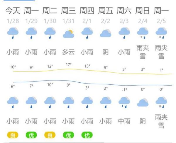 永修天气预报30天查询(30天内最高气温能达到多少度)