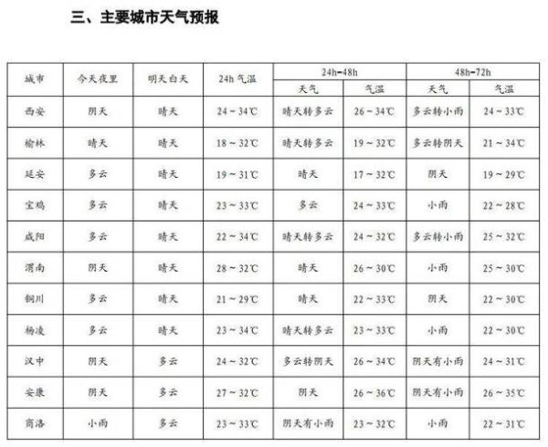 汉中天气预报24小时(会不会有降雨)