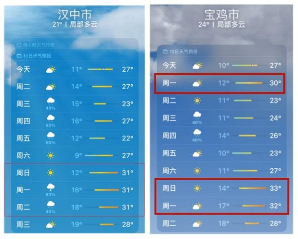 汉中天气预报24小时(会不会有降雨)