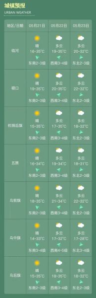 江山24小时天气预报( 会刮大风吗)