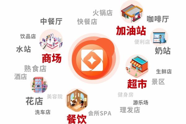 本地生活服务( 哪个平台上的商家更多)