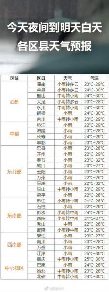 江源今天天气预报(出门要不要带伞)