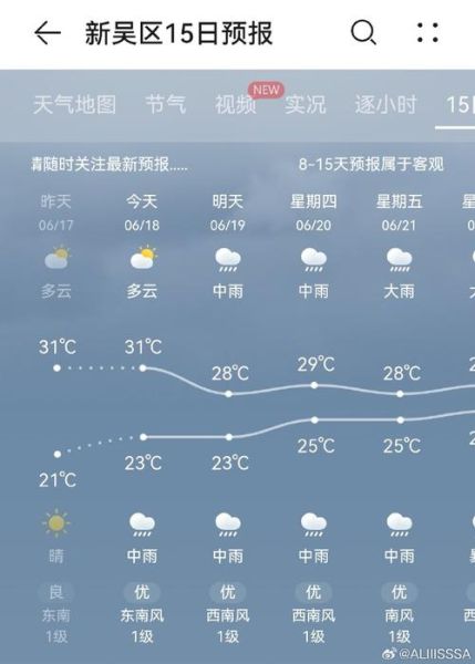 江苏无锡一周天气预报(出门要穿什么衣服)