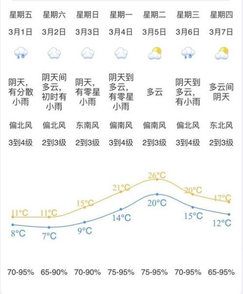 江门今天天气预报(明天最高气温多少)