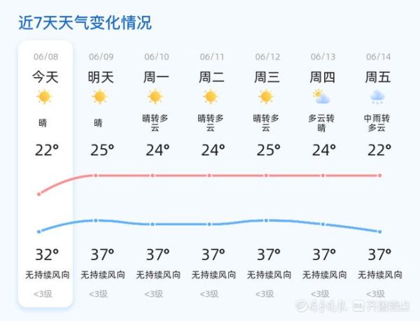 沂南一周天气预报(气温会升高吗)