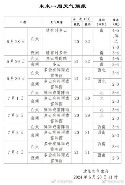 沈阳未来十五天天气预报(适合户外活动吗)