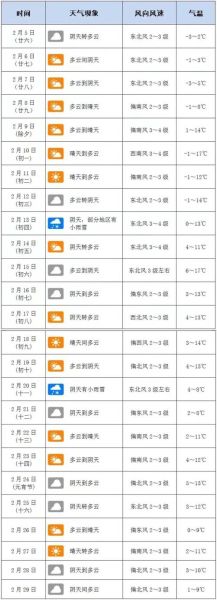 河南新野今日天气预报(要注意保暖吗)