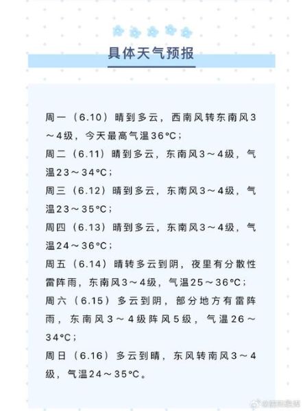 泗县一周天气预报(会不会突然降温)