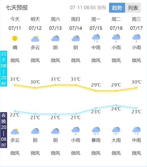 泰安未来十五天天气预报( 气温会一直保持在20度左右吗)