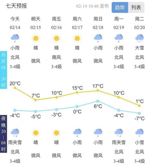 泰安未来十五天天气预报( 气温会一直保持在20度左右吗)