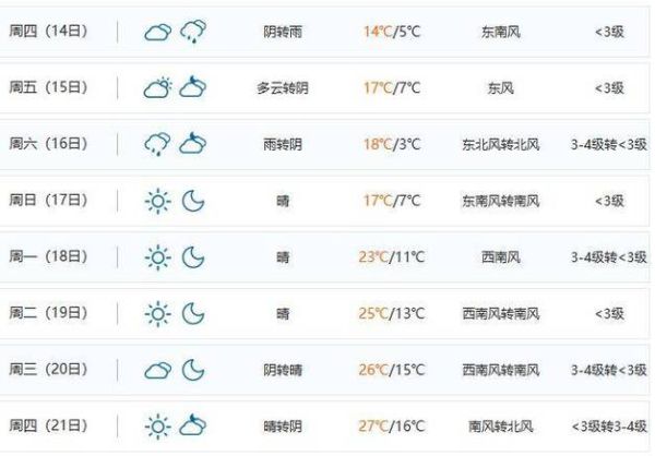 泰州今天天气预报(短袖还是长袖)
