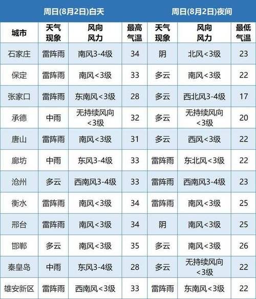 洋浦天气预报15天查询(要不要带雨具)