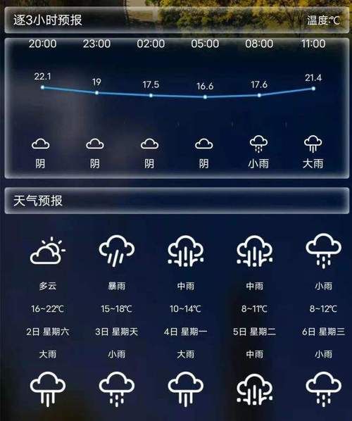 洛川天气预报30天查询(  要不要换季衣服)