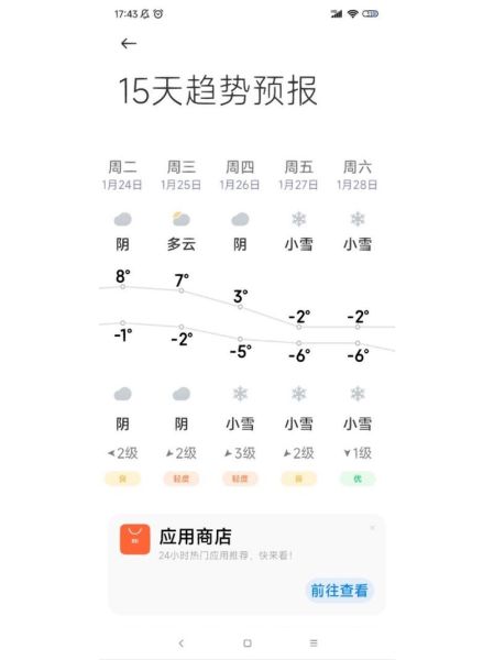 洛阳一周天气(该怎么穿衣服)