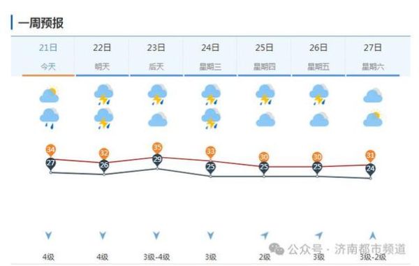 济南24小时天气预报查询(什么时候下雨)
